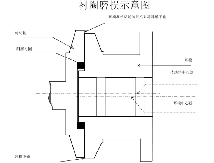 顆粒機環模